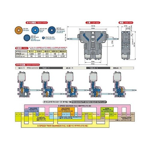 5速ツインギアボックスHE ITEM72