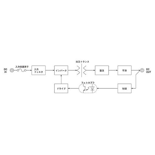 スイッチング電源 ZUS32412