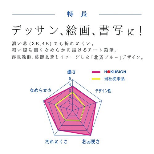 ホクサイン(4B)3本セット×5