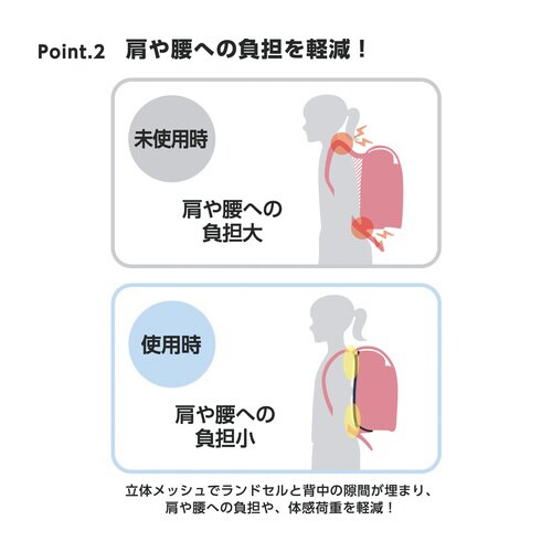 エアリーパッド(パープル)×3