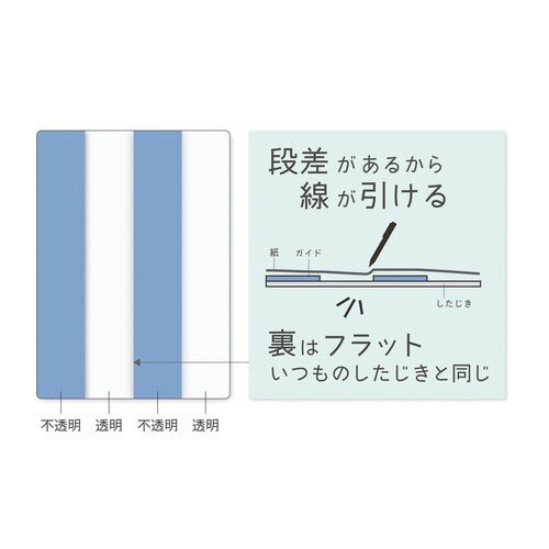 わけありしたじき4分割・ブルー×10