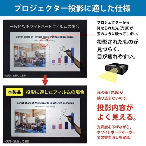 投影もできる広幅マグネットWBシート12240