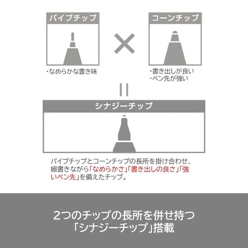 フリクションシナジー3用レフィルレッド3本入×10