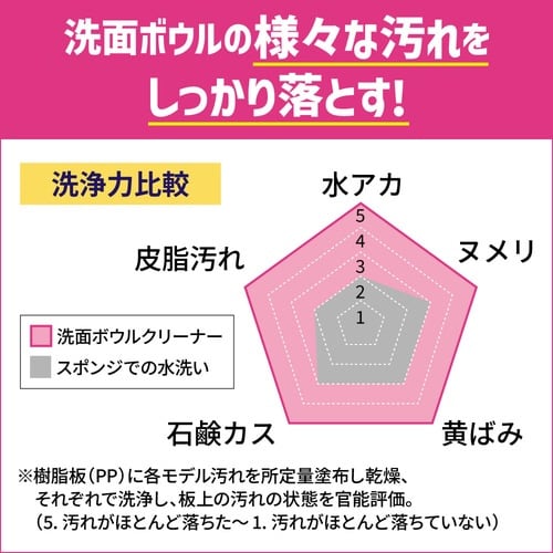クイックル洗面ボウルクリーナー 本体 100ml