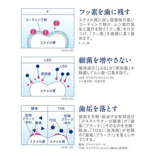 クリニカADハミガキシトラスミントタテ型130g