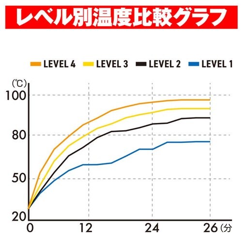 HOT GRIP ヘビーデューティー ビルトイン4