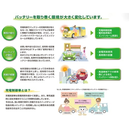 国産車 充電制御車対応バッテリー ECO.R EC