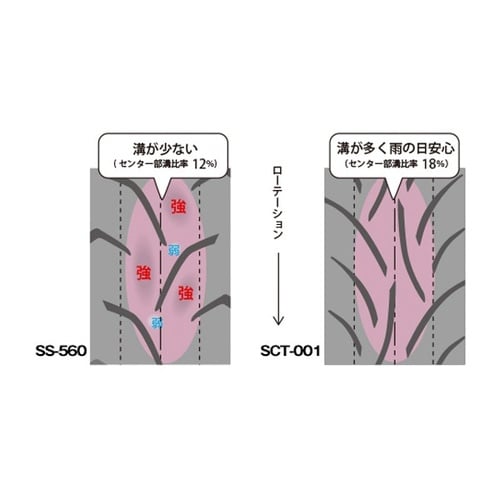 バイク用タイヤ SCT−001 R 130/70−