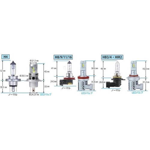 車用LEDヘッド&フォグバルブ (バルブ形状:H8