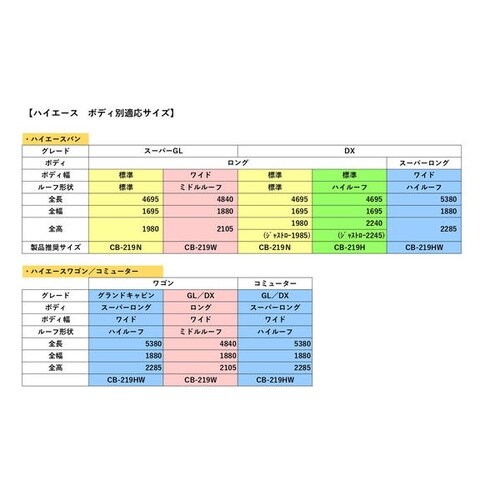 ボディカバー ハイエース 専用ボディーカバー サイ