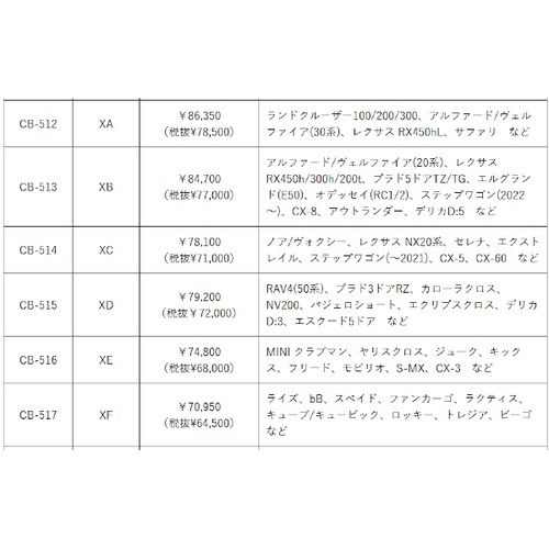 雹対策ボディカバー 車用 サイズ:WF 雹対策 霰