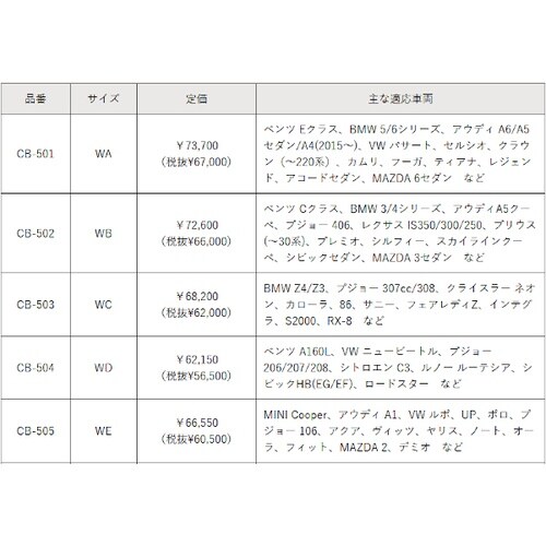 雹対策ボディカバー 車用 サイズ:WT 雹対策 霰