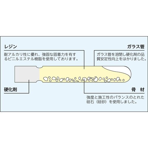 レジンAHC−Uタイプ(たたき込み式)HC−16U