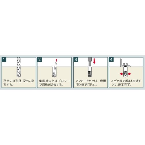 ユニコンアンカー ステンレス UCS−3040