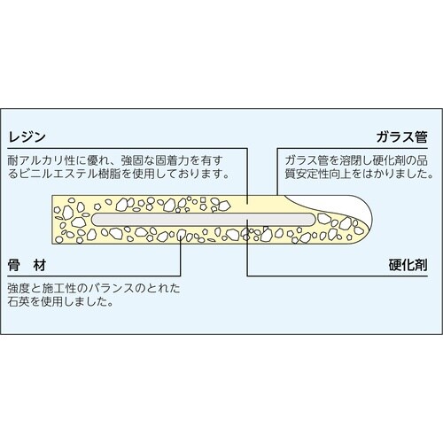 レジンASEタイプ(密封カプセル式)SE−16