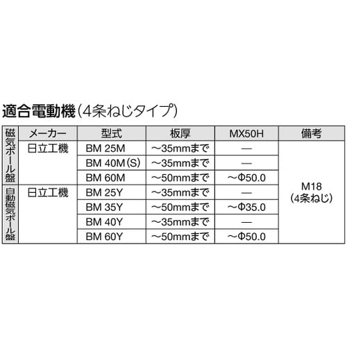 メタコアマックス50 MX50H−30.0