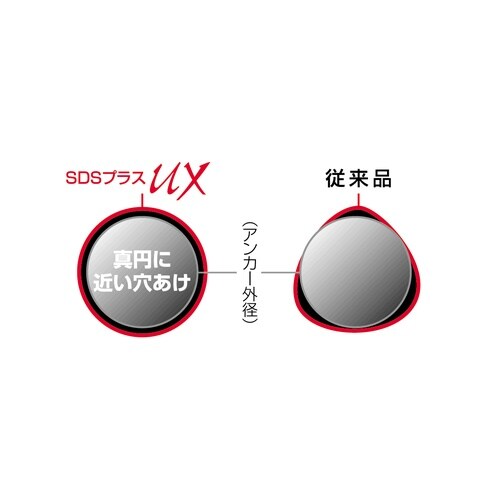 SDSプラスUXケースセット TB−21UX