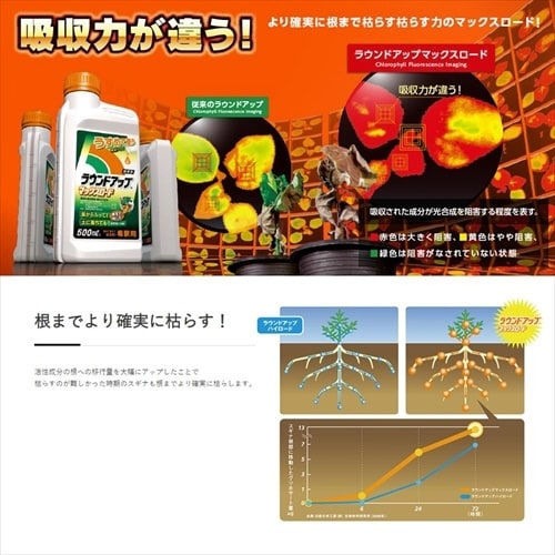 ラウンドアップ マックスロード 1L