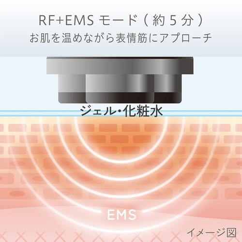 リフト美顔器RF 目元ケア