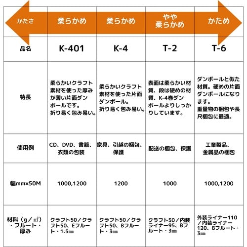 巻ダンボールK−4 5号段 1200mmX50M