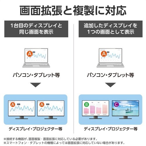 TypeC−DP 変換アダプタ ブラック
