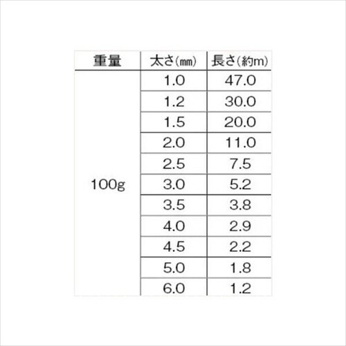 アルミ線白小巻100g 2.5mm