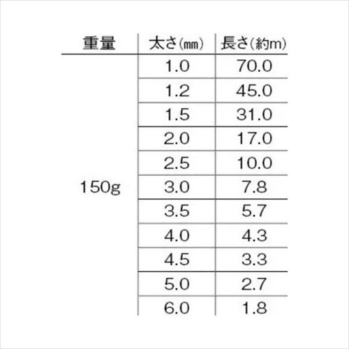 アルミ線白250g 1mm