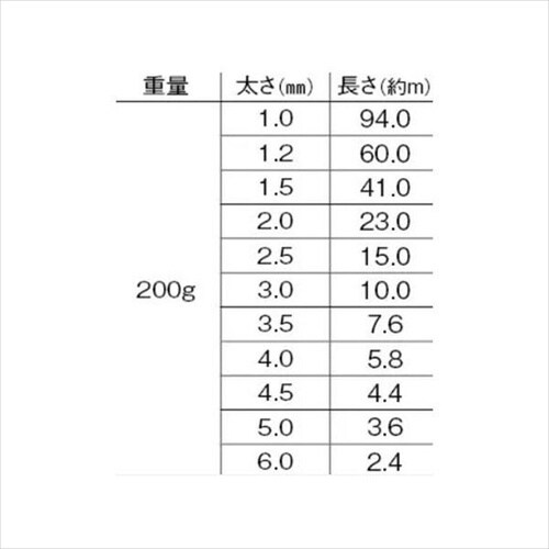 アルミ線 黒 200g 3mm