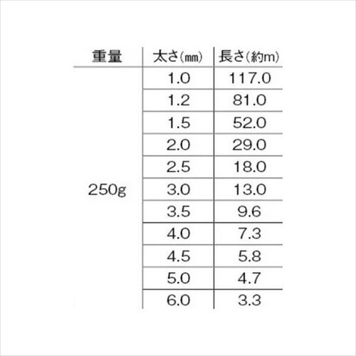 アルミ線 黒 250g 4.5mm