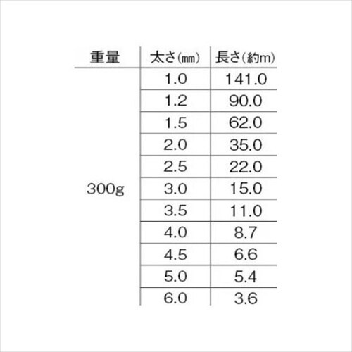 アルミ線 黒 300g 6mm