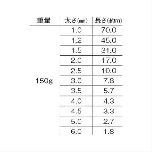 アルミ線 茶250g 1mm