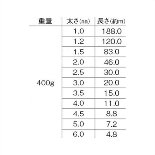 アルミ線 茶400g 6mm