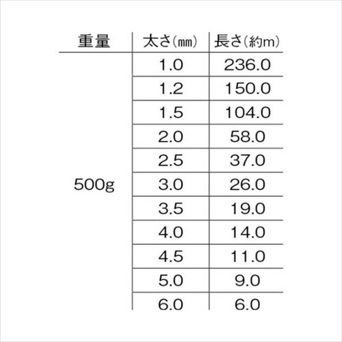 アルミ線 黒 500g 1.2mm