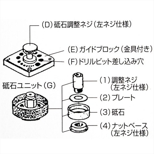 ドリルシャープナー 鉄工ドリル用