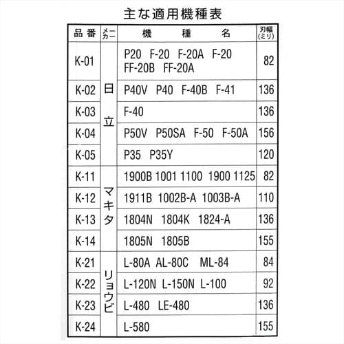 #063301 電気カンナ替刃 日立用 2枚入