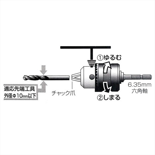 六角下穴テーパードリルミニセット 077790