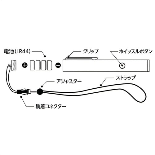 #078683 電池式LED投光器 5W