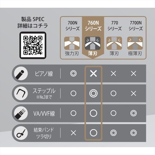 偏芯強力ニッパ薄刃黒金 200BG