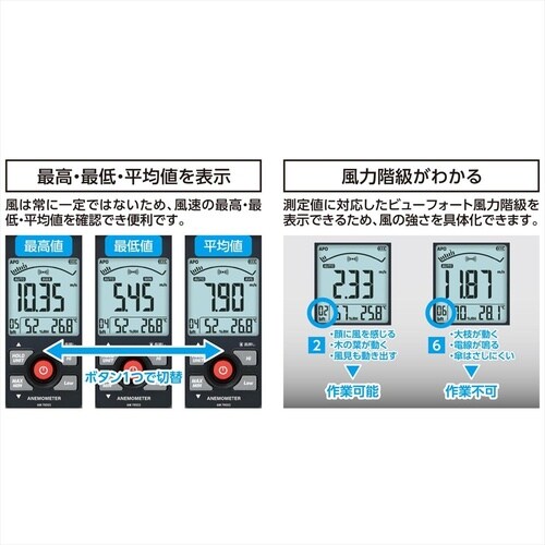 79004デジタル風速計最高最低熱線式