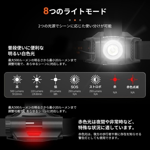 D10 ヘッドライト 500LM