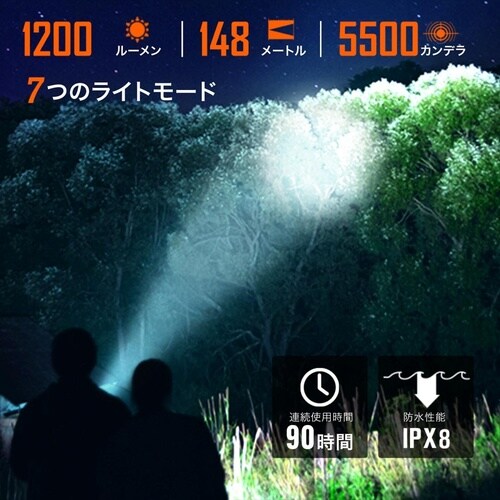 H40 ミニアルミヘッドランプ 700LM