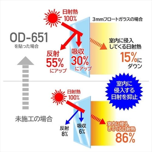 OD651SL外貼りミラー断熱フィルムSL