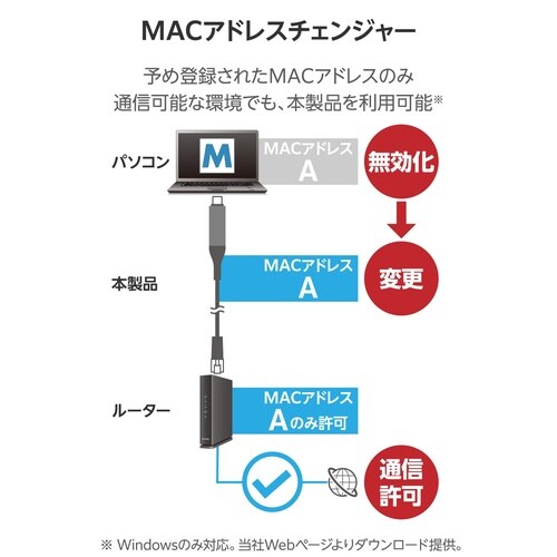 USB−C LAN変換ケーブル 2m ブラック
