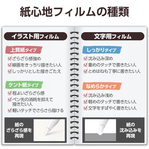 iPadminiフィルムA17文字用なめらかタイプ
