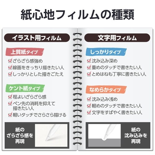 iPadAirガラスフィルム M3 ケント紙紙心地
