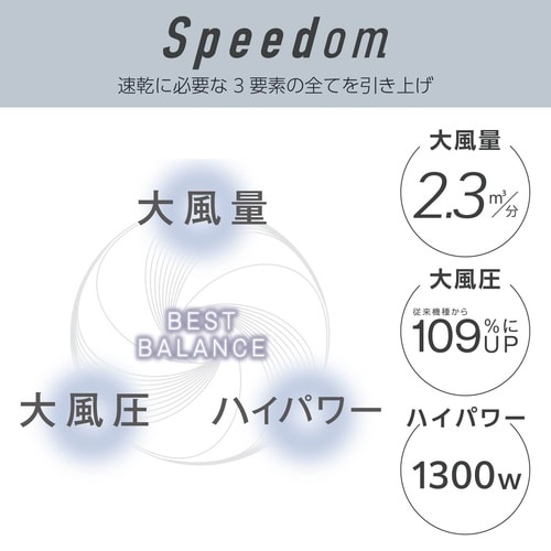 プロテクトイオンヘアードライヤー Speedom白