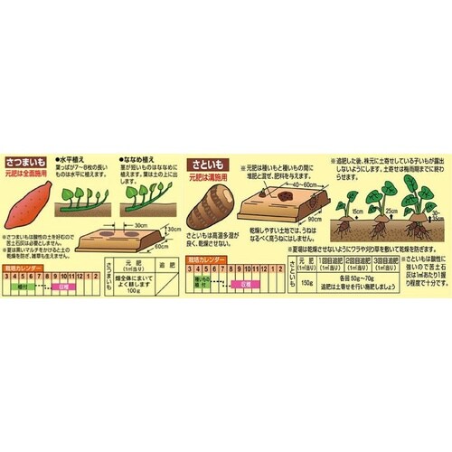 サツマイモ・サトイモの肥料(ペットボトル 450g