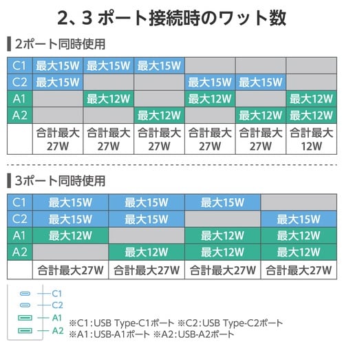 USBタップ 0.5m 3口 C×2 A×2 白
