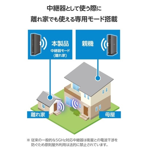 Wi−Fi7無線LANルーター 1G ブラック