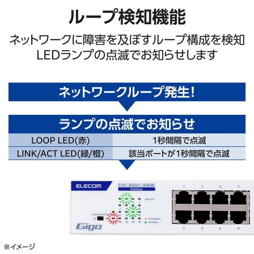 LANハブ 16ポート Giga対応 ホワイト